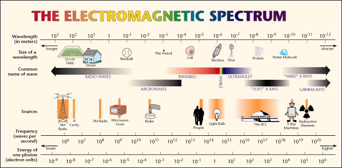 EMR Spectrum